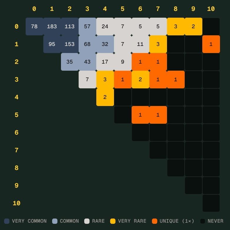 德国险些造出世界杯新比分纪录：什么是 Scorigami